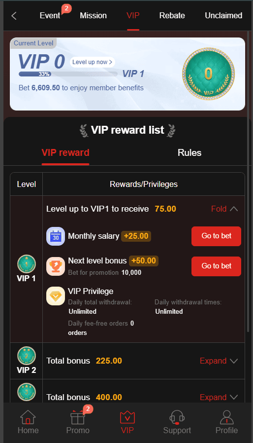 777SX VIP reward list showing VIP levels, bonuses, monthly salary, and member privileges
