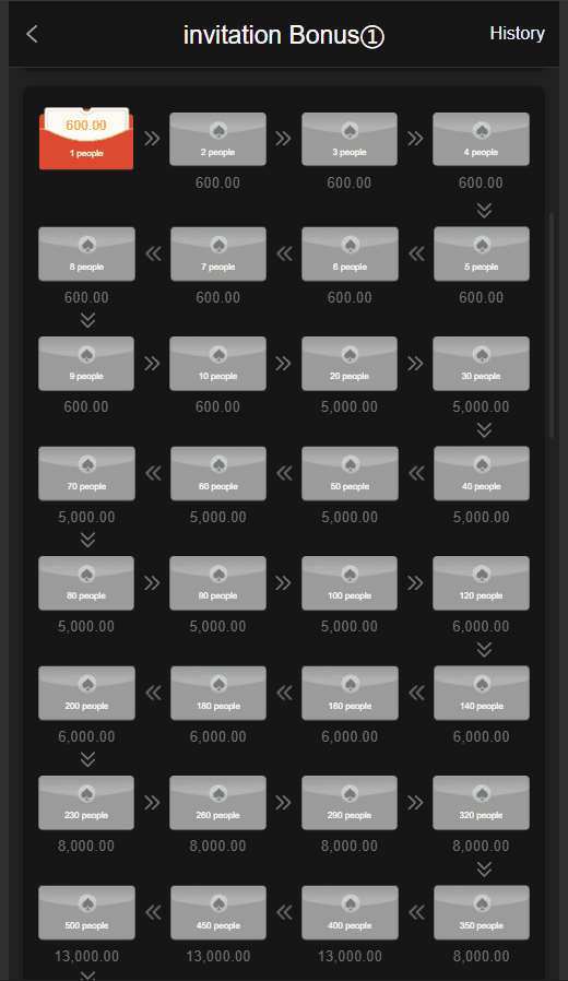 p999 invite bonus