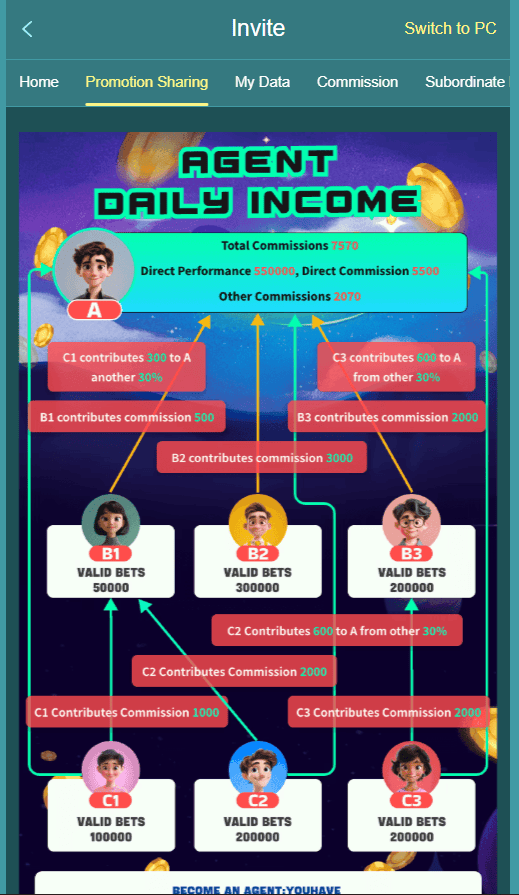 MJ77 invite bonus agent daily income and commission guide
