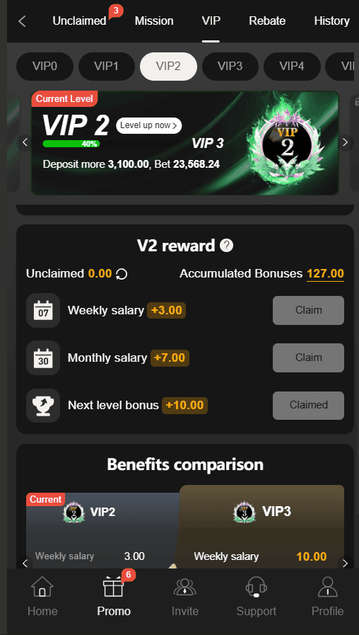 p999